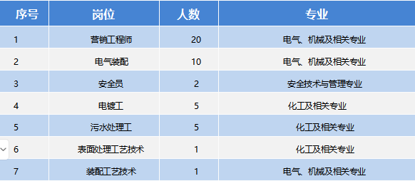 招聘岗位.png